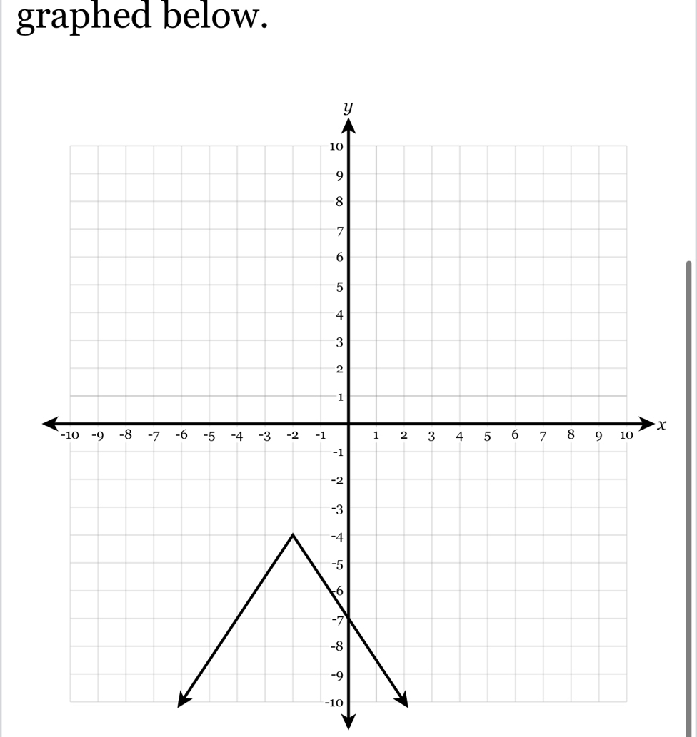 graphed below.
x
-10