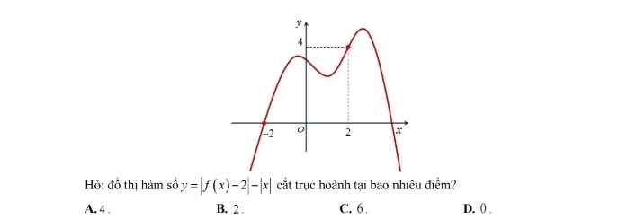 Hỏi đồ thị hàm số y=|f(x)-2|-|x| cắt trục hoành tại bao nhiêu điểm?
A. 4. B. 2. C. 6. D. () .