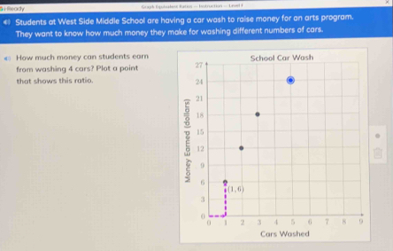 Ready  Gragk pulatent Ratios - Instruction - Level 
* Students at West Side Middle School are having a car wash to raise money for an arts program.
They want to know how much money they make for washing different numbers of cars.
< How much money can students earn
from washing 4 cars? Plot a point 
that shows this ratio.
Cars Washed