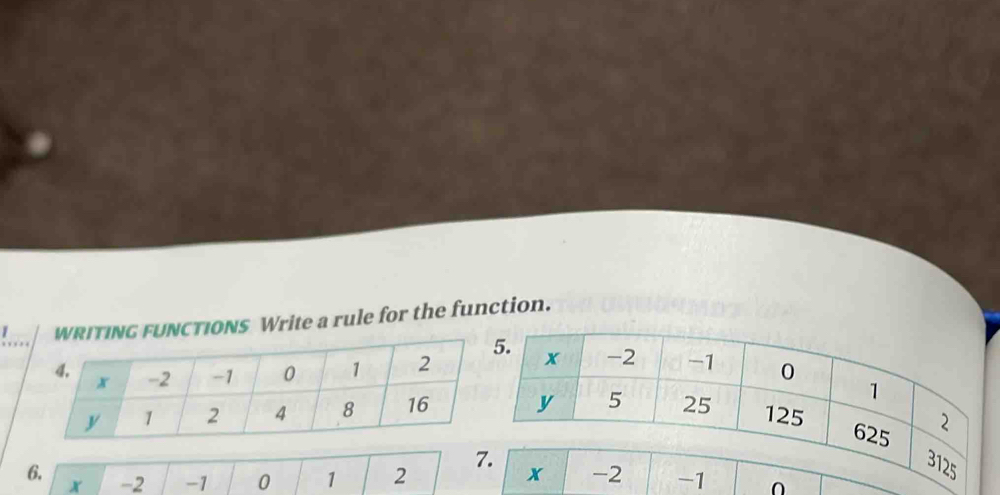 FUNCTIONS Write a rule for the function.