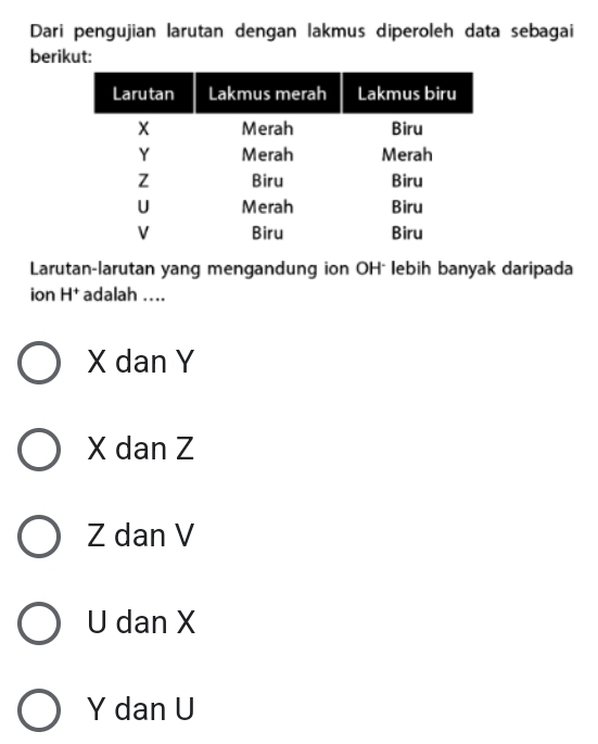 Dari pengujian larutan dengan lakmus diperoleh data sebagai
berikut:
Larutan-larutan yang mengandung ion OHá lebih banyak daripada
ion H^+ adalah ....
X dan Y
X dan Z
Z dan V
U dan X
Y dan U