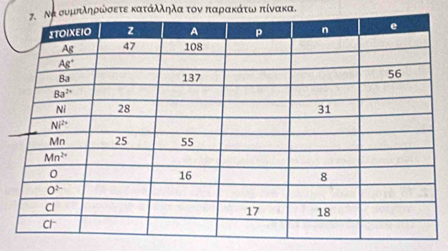 συμπληρώσετε κατάλληλα τον παρακάτω πίνακα.