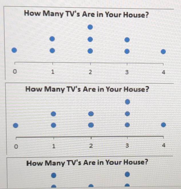 How Many TV's Are in Your House? 
How Many TV's Are in Your House? 
How Many TV's Are in Your House?