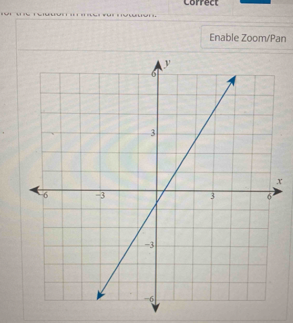 Correct 
Enable Zoom/Pan
x