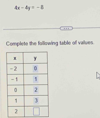 4x-4y=-8
Complete the following table of values.