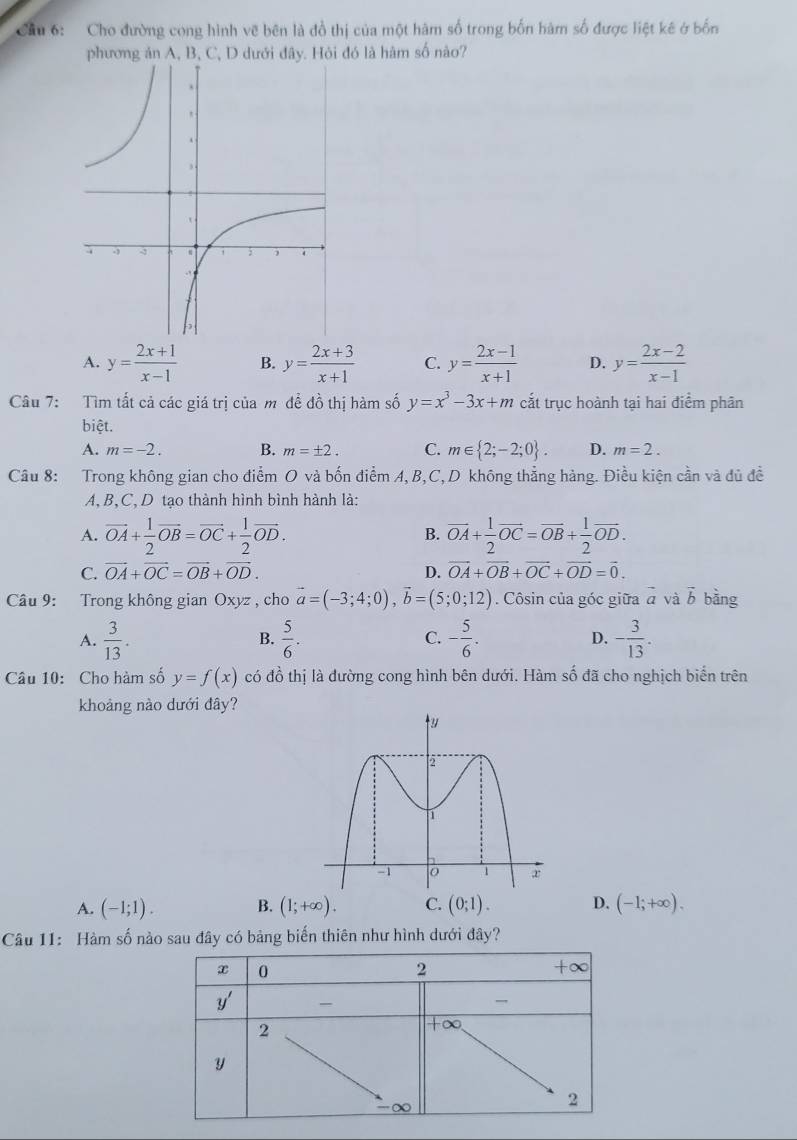 Cầu 6: Cho đường cong hình vẽ bên là đồ thị của một hàm số trong bốn hàm số được liệt kê ở bốn
phương ản A, B, C, D dưới đây. Hỏi đó là hàm số nào?
A. y= (2x+1)/x-1  B. y= (2x+3)/x+1  C. y= (2x-1)/x+1  D. y= (2x-2)/x-1 
Câu 7: Tìm tất cả các giá trị của m để đồ thị hàm số y=x^3-3x+m cắt trục hoành tại hai điểm phân
biệt.
A. m=-2. B. m=± 2. C. m∈  2;-2;0 . D. m=2.
Câu 8: Trong không gian cho điểm O và bốn điểm A, B,C,D không thẳng hàng. Điều kiện cần và đủ đề
A, B,C, D tạo thành hình bình hành là:
A. vector OA+ 1/2 vector OB=vector OC+ 1/2 vector OD. B. vector OA+ 1/2 vector OC=vector OB+ 1/2 vector OD.
C. vector OA+vector OC=vector OB+vector OD. D. vector OA+vector OB+vector OC+vector OD=vector 0.
Câu 9: Trong không gian Oxyz , cho vector a=(-3;4;0),vector b=(5;0;12). Côsin của góc giữa vector a và vector b bàng
A.  3/13 . B.  5/6 . C. - 5/6 . D. - 3/13 .
Câu 10: Cho hàm số y=f(x) có đồ thị là dường cong hình bên dưới. Hàm số đã cho nghịch biển trên
khoảng nào dưới đây?
A. (-1;1). B. (1;+∈fty ). C. (0;1). D. (-1;+∈fty ).
Câu 11: Hàm số nào sau đây có bảng biến thiên như hình dưới đây?