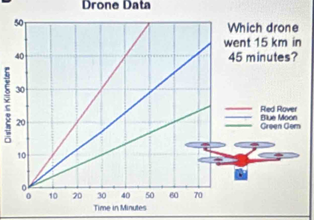 Drone Data