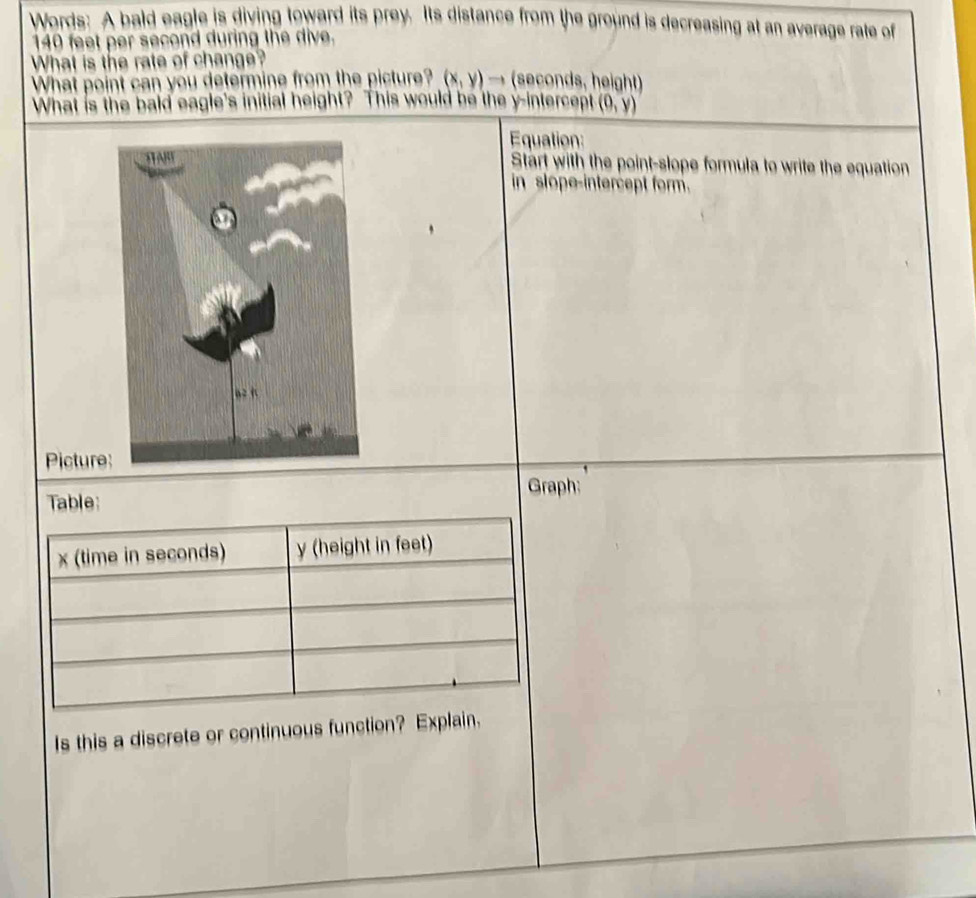 Words: A bald eagle is diving toward its prey. Its distance from the ground is decreasing at an average rate of
140 feet per second during the dive. 
What is the rate of change? 
What point can you determine from the picture? (x,y)to (seconds, height) 
What is the bald eagle's initial height? This would be the y-intercept (0,y)
Equation: 
Start with the point-slope formula to write the equation 
in slope-intercept form. 
Picture 
Graph: 
Table:
x (time in seconds) y (height in feet) 
Is this a discrete or continuous function? Explain.