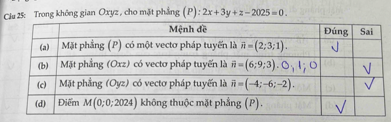 5: Trong không gian Oxyz , cho mặt phẳng (P): 2x+3y+z-2025=0.