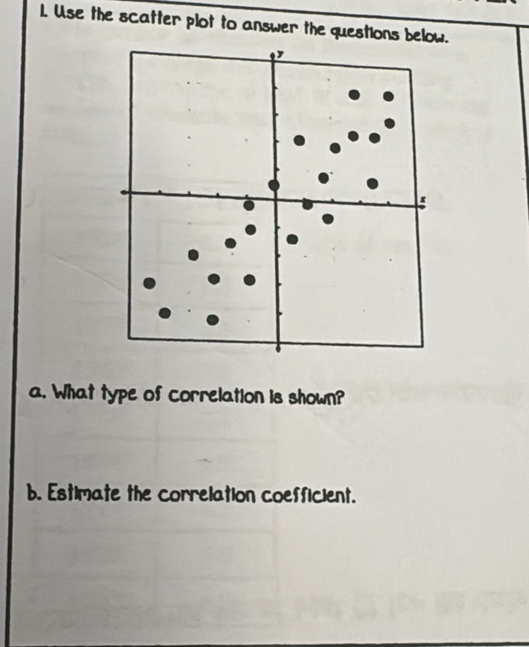 Use the scatter plot to answer the questions below. 
a. What type of correlation is shown? 
b. Estimate the correlation coefficient.