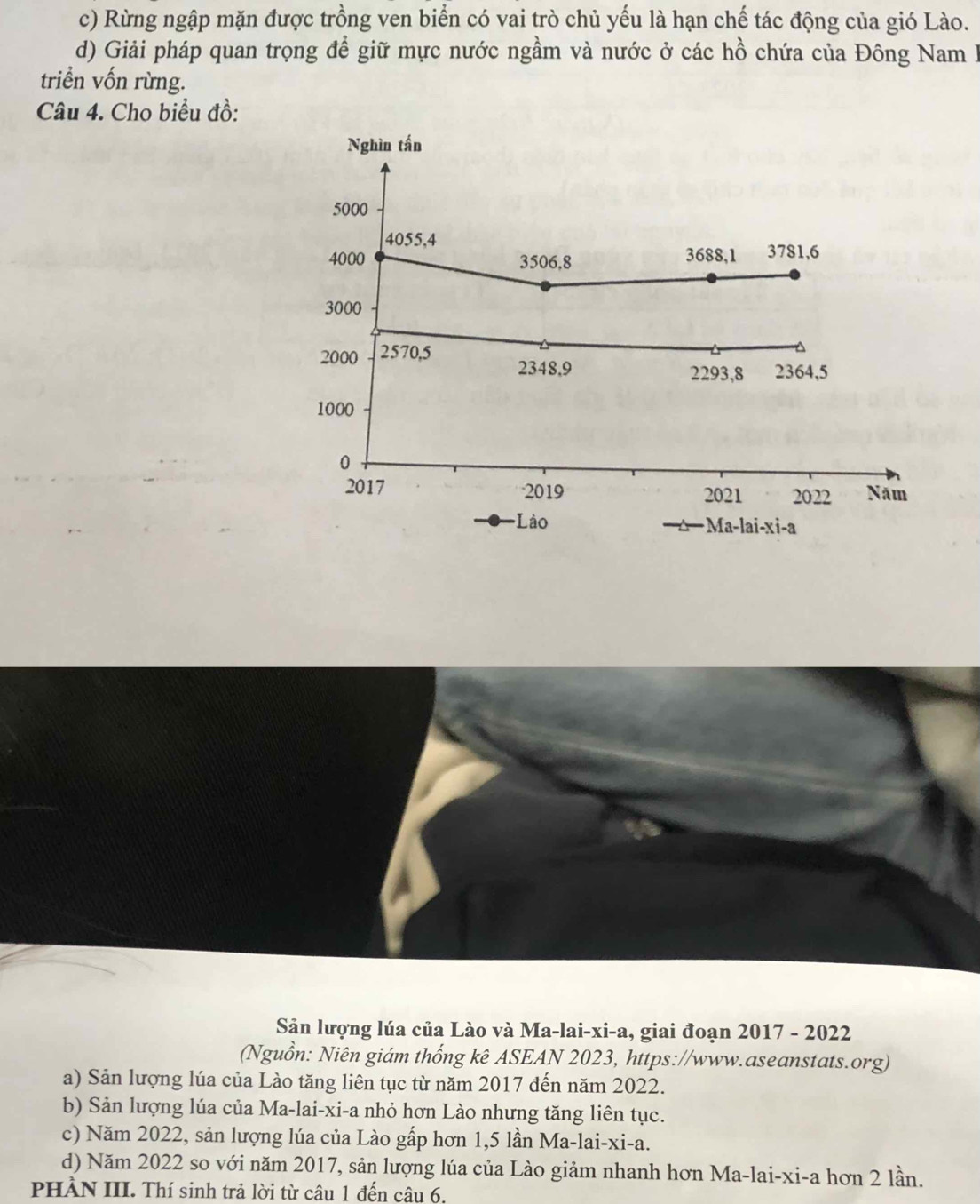 c) Rừng ngập mặn được trồng ven biển có vai trò chủ yếu là hạn chế tác động của gió Lào.
d) Giải pháp quan trọng để giữ mực nước ngầm và nước ở các hồ chứa của Đông Nam I
triển vốn rừng.
Câu 4. Cho biểu đồ:
Sản lượng lúa của Lào và Ma-lai-xi-a, giai đoạn 2017 - 2022
(Nguồn: Niên giám thống kê ASEAN 2023, https://www.aseanstats.org)
a) Sản lượng lúa của Lào tăng liên tục từ năm 2017 đến năm 2022.
b) Sản lượng lúa của Ma-lai-xi-a nhỏ hơn Lào nhưng tăng liên tục.
c) Năm 2022, sản lượng lúa của Lào gấp hơn 1,5 lần Ma-lai-xi-a.
d) Năm 2022 so với năm 2017, sản lượng lúa của Lào giảm nhanh hơn Ma-lai-xi-a hơn 2 lần.
PHÀN III. Thí sinh trả lời từ câu 1 đến câu 6,