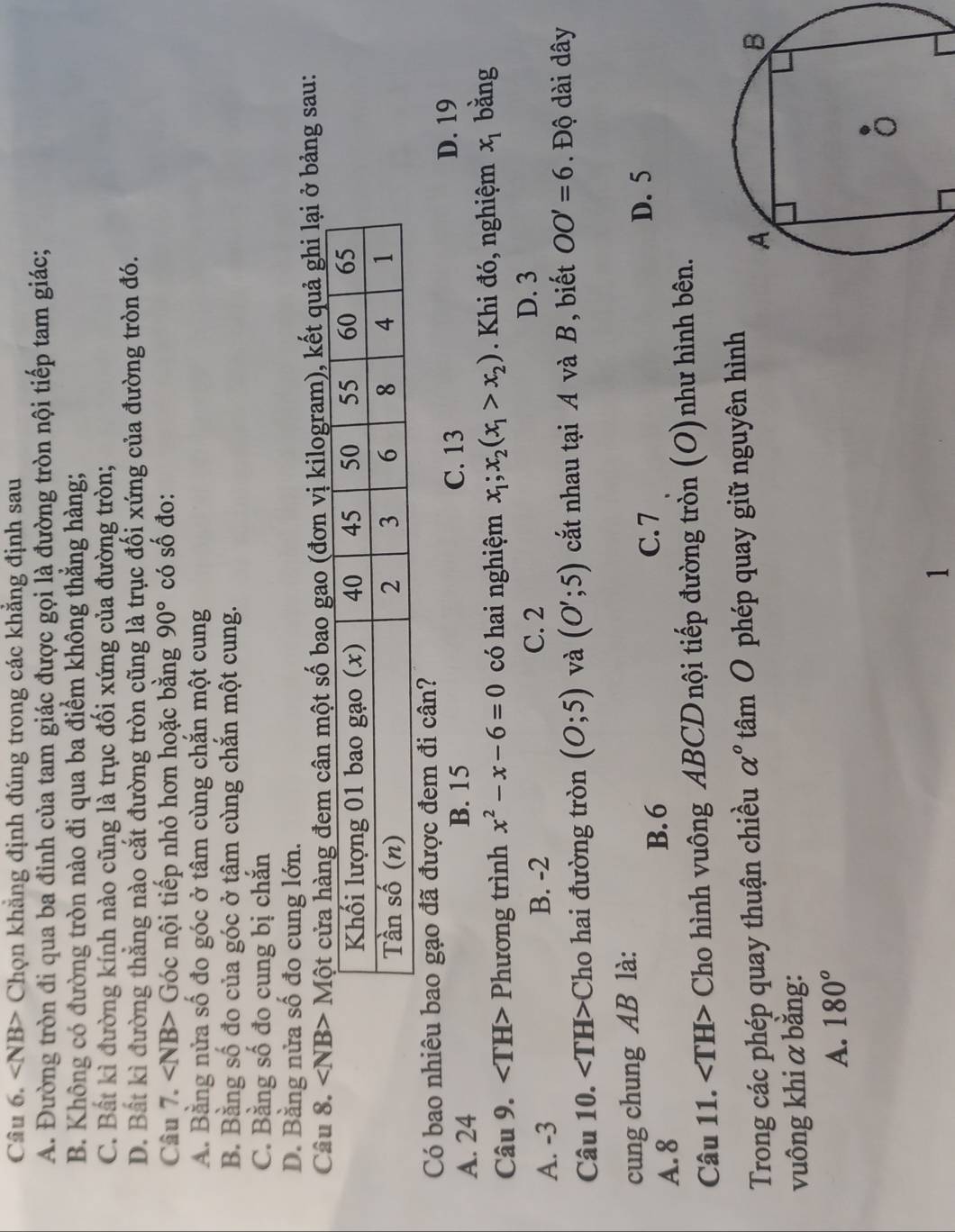 Chọn khẳng định đúng trong các khẳng định sau
A. Đường tròn đi qua ba đinh của tam giác được gọi là đường tròn nội tiếp tam giác;
B. Không có đường tròn nào đi qua ba điểm không thẳng hàng;
C. Bất kì đường kính nào cũng là trục đối xứng của đường tròn;
D. Bất kì đường thắng nào cắt đường tròn cũng là trục đối xứng của đường tròn đó.
Câu 7. Góc nội tiếp nhỏ hơn hoặc bằng 90° có số đo:
A. Bằng nửa số đo góc ở tâm cùng chắn một cung
B. Bằng số đo của góc ở tâm cùng chắn một cung.
C. Bằng số đo cung bị chắn
D. Bằng nửa số đo cung lớn.
Câu 8. cân một số bao gao (đơn vị kilogram), kết quả ghi lại ở bảng sau:
Có bao nhiêu bao gạo đã được đem đi cân?
A. 24 B. 15 C. 13
D. 19
Câu 9. ∠ TH> Phương trình x^2-x-6=0 có hai nghiệm x_1;x_2(x_1>x_2). Khi đó, nghiệm x_1 bằng
A. -3 B. -2 C. 2 D. 3
Câu 10. ∠ TH> Cho hai đường tròn (O;5) và (O';5) cắt nhau tại A và B, biết OO'=6. Độ dài dây
cung chung AB là:
A. 8
B.6 C. 7
D. 5
Câu 11. ∠ TH> Cho hình vuông ABCD nội tiếp đường tròn (O)như hình bên.
Trong các phép quay thuận chiều alpha° tâm O phép quay giữ nguyên hình
vuông khi α bằng:
A. 180°
1
