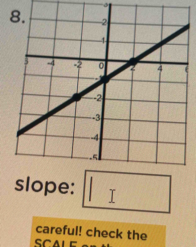 slope: 
careful! check the 
C