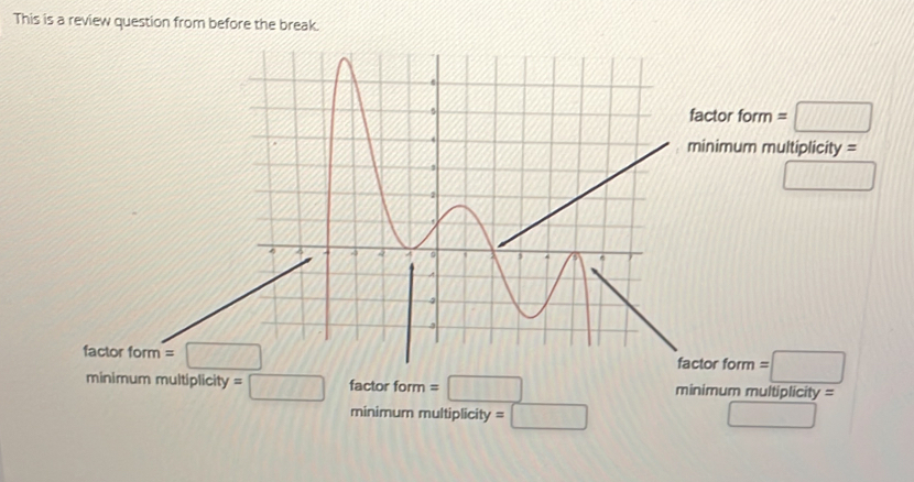 This is a review question from before the break.
factor form=□
imum multiplicity =
□
f
r form =□
imum multiplicity =□ factor form =□ minimum multiplicity =
minimum multiplicity =□ □