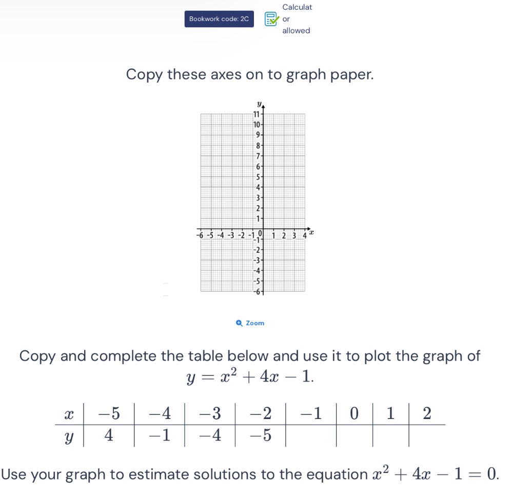 Calculat 
Bookwork code: 2C or 
allowed 
Copy these axes on to graph paper.
y
11
10
9 -
8
7
6 -
5
4
3
2
1
0
-6 -5 -4 -3 -2 -1,º 1 2 3 4 x
-2
-3 -
-4
-5
-6
Q Zoom 
Copy and complete the table below and use it to plot the graph of
y=x^2+4x-1. 
Use your graph to estimate solutions to the equation x^2+4x-1=0.