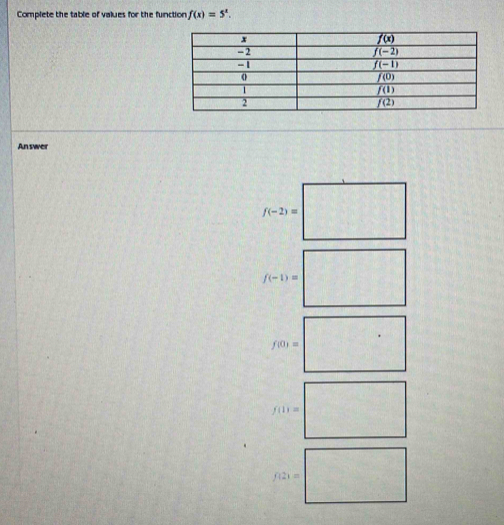 Complete the table of values for the function f(x)=5^x.
Answer
f(-2)=
f(-1)=
f(0)=
f(1)=
f(2)=