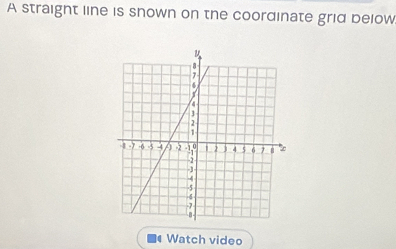 A straight line is snown on the coordinate grid below 
Watch video