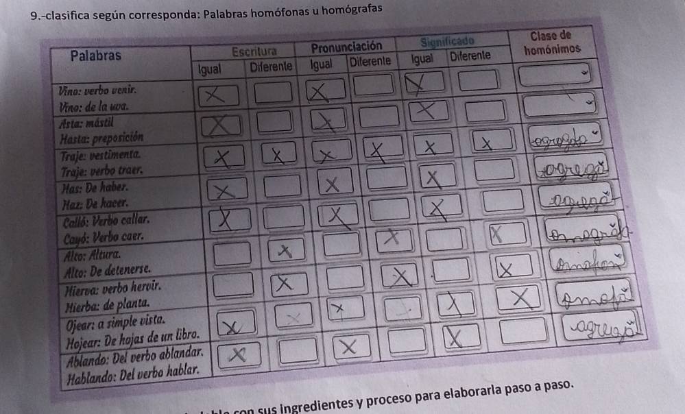 9.-clasifica según corresponda: Palabras homófonas u homógrafas 
on sus ingredientes y proceso para elab