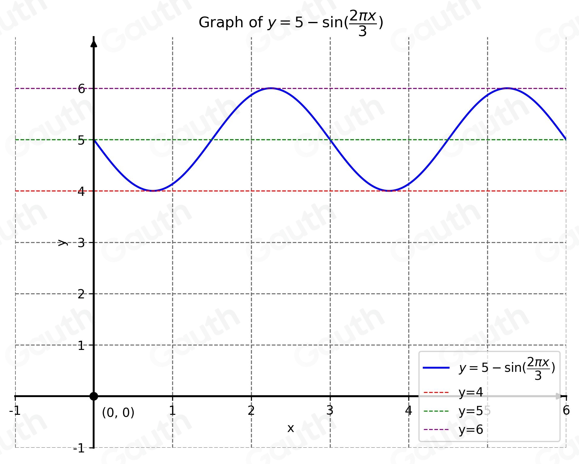 Solved: Sketch the graph of the function. (Include two full periods.) y ...