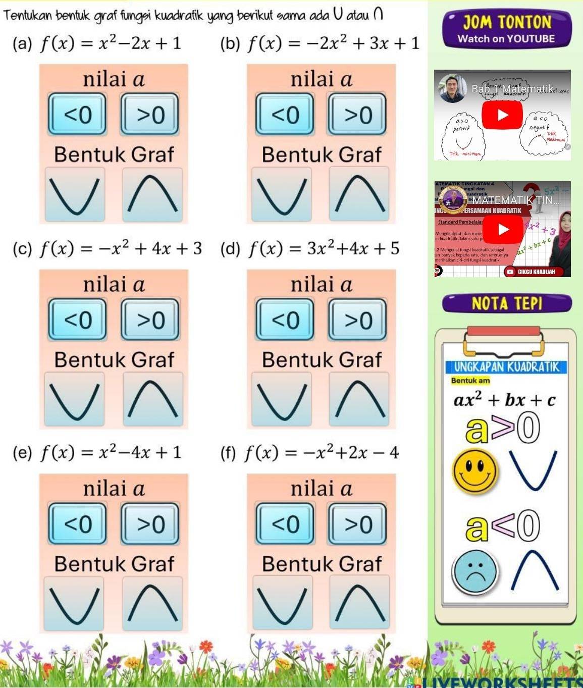 Tentukan bentuk graf fungsi kuadratik yang berikut sama ada V atau ∩
JOM TONTON
(a) f(x)=x^2-2x+1 (b) f(x)=-2x^2+3x+1 Watch on YOUTUBE
nilai a nilai a
<0 >0 >0
∠ C
Bentuk Graf Bentuk Graf 
(c) f(x)=-x^2+4x+3 (d) f(x)=3x^2+4x+5
nilai a nilai a
NOTA TEPI
<0</tex> >0 <0</tex> 0
Bentuk Graf Bentuk Graf
UNGKAPAN KUADRATIK
Bentuk am
ax^2+bx+c
0)
(e) f(x)=x^2-4x+1 (f) f(x)=-x^2+2x-4
nilai a nilai a
<0</tex> >0 <0</tex> 0 a<0
Bentuk Graf Bentuk Graf