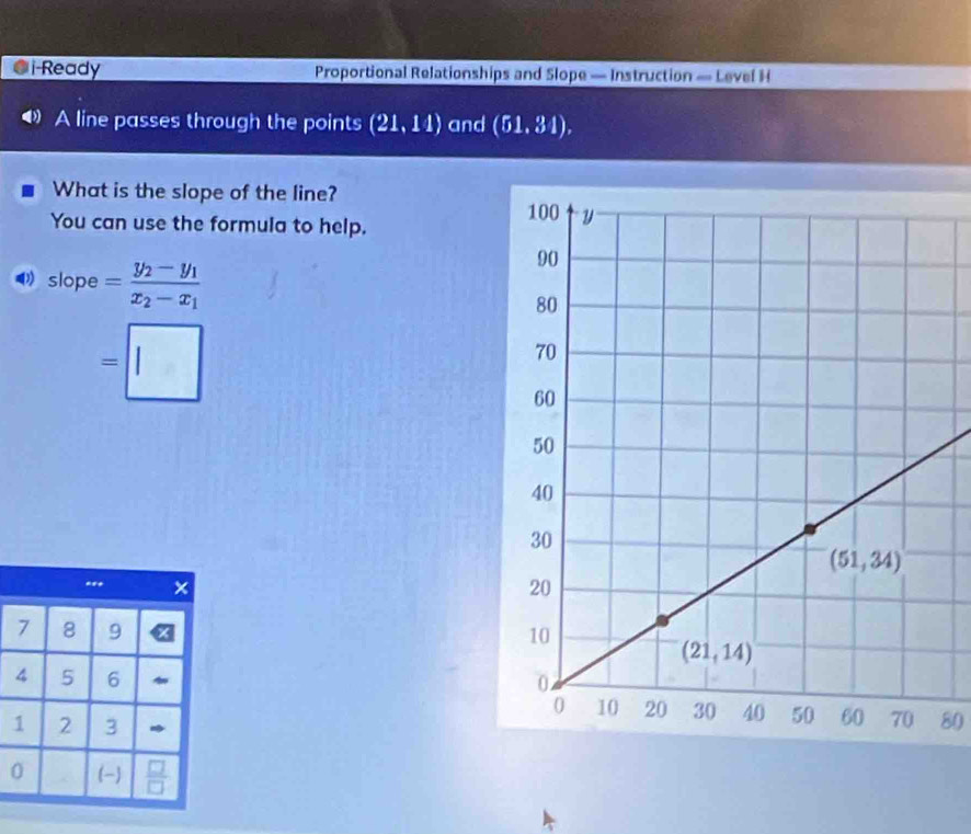 Ready  Proportional Relationships and Slope — Instruction — Level H
A line passes through the points (21,14) and (51,34),
What is the slope of the line?
You can use the formula to help.
slope =frac y_2-y_1x_2-x_1
=□
***
7 8 9
4 5 6
80
1 2 3
0 (-)