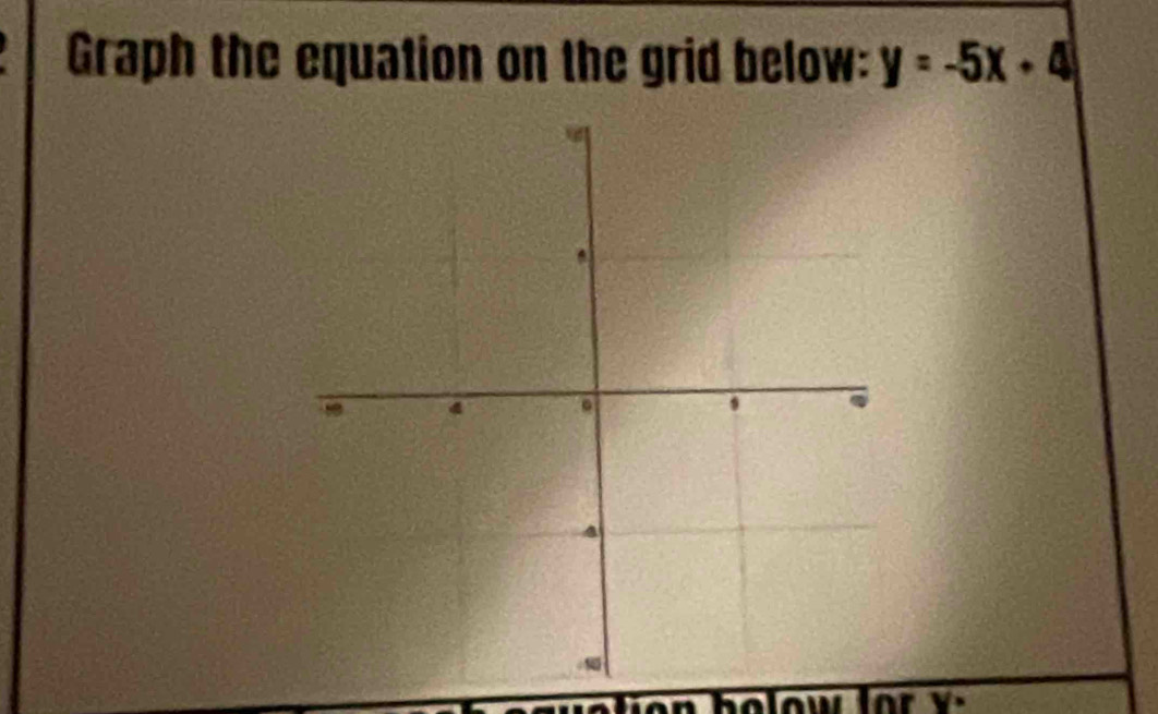 Graph the equation on the grid below: y=-5x+4