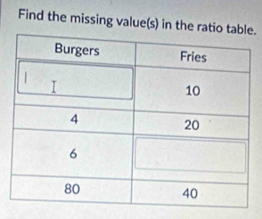 Find the missing value(s) in the ratio.