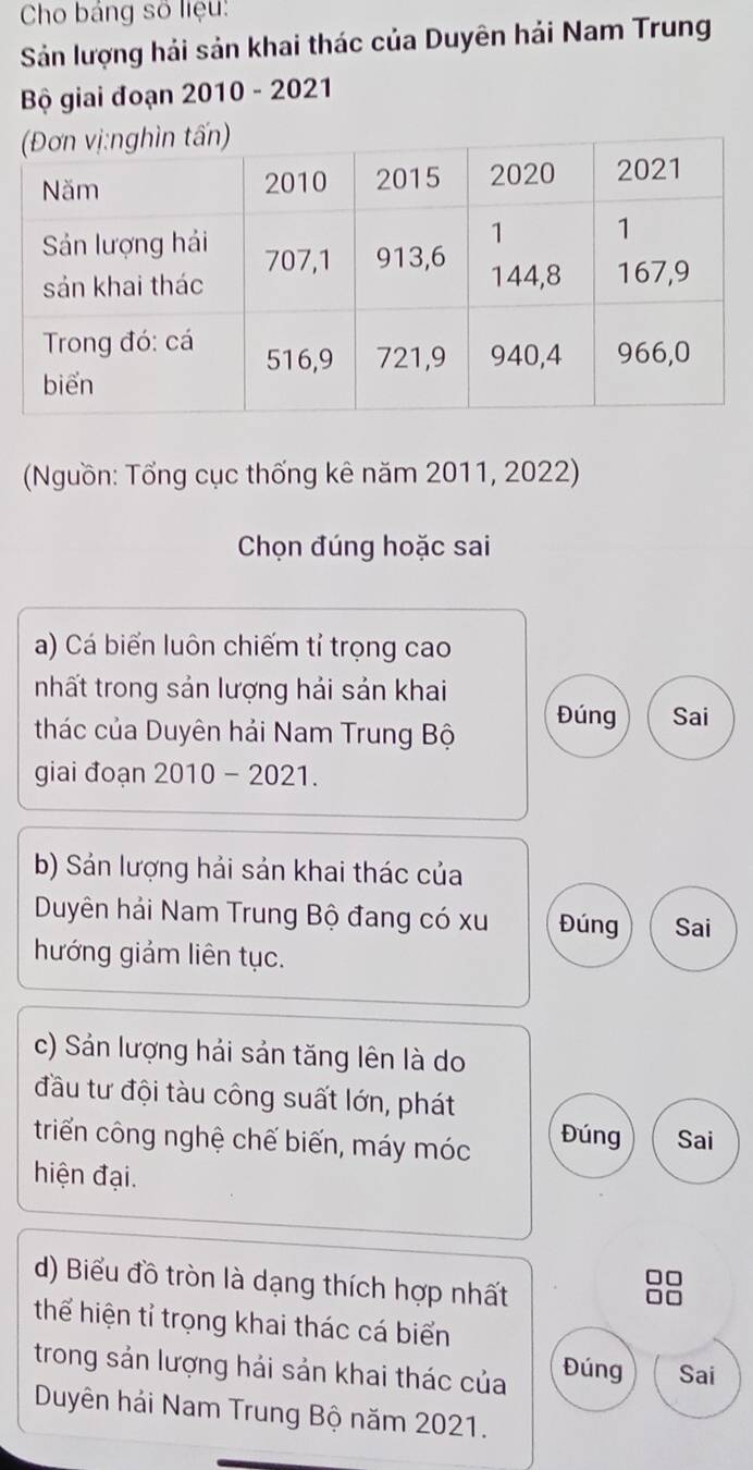 Cho bảng số liệu: 
Sản lượng hải sản khai thác của Duyên hải Nam Trung 
Bộ giai đoạn 2010 - 2021 
Nguồn: Tổng cục thống kê năm 2011, 2022) 
Chọn đúng hoặc sai 
a) Cá biến luôn chiếm tỉ trọng cao 
nhất trong sản lượng hải sản khai 
thác của Duyên hải Nam Trung Bộ Đúng Sai 
giai đoạn 2010 - 2021. 
b) Sản lượng hải sản khai thác của 
Duyên hải Nam Trung Bộ đang có xu Đúng Sai 
hướng giảm liên tục. 
c) Sản lượng hải sản tăng lên là do 
đầu tư đội tàu công suất lớn, phát 
triển công nghệ chế biến, máy móc Đúng Sai 
hiện đại. 
d) Biểu đồ tròn là dạng thích hợp nhất
□□
thể hiện tỉ trọng khai thác cá biển 
trong sản lượng hải sản khai thác của Đúng Sai 
Duyên hải Nam Trung Bộ năm 2021.