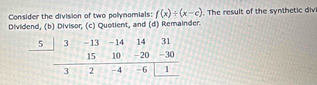 Consider the division of two polynomials: f(x)/ (x-c). The result of the synthetic div
Dividend, (b) Divisor, (c) Quotient, and (d) Remainder.