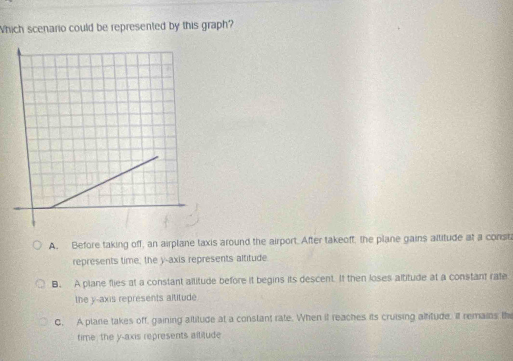 Which scenario could be represented by this graph?
A. Before taking off, an airplane taxis around the airport. After takeoff, the plane gains allitude at a const
represents time; the y-axis represents altitude.
B. A plane flies at a constant altitude before it begins its descent. It then loses altitude at a constant rate
the y-axis represents altitude
C. A plane takes off, gaining altitude at a constant rate. When it reaches its cruising altitude. it remains th
time, the y-axis represents altitude