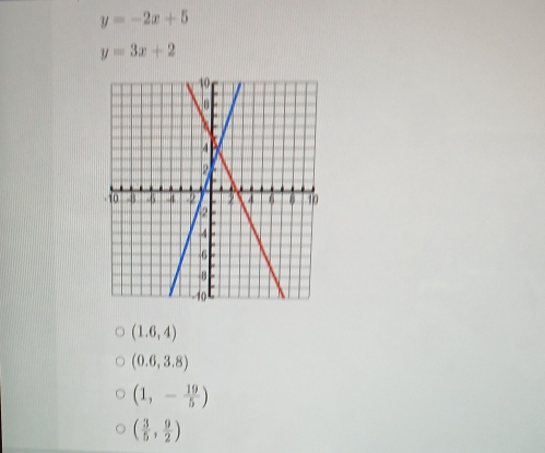 y=-2x+5
y=3x+2
(1.6,4)
(0.6,3.8)
(1,- 19/5 )
( 3/5 , 9/2 )