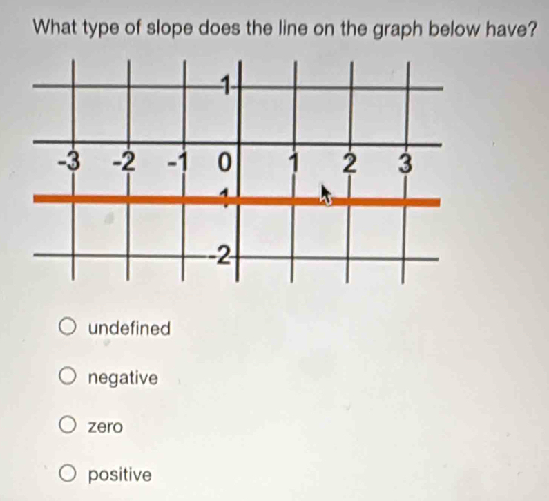 What type of slope does the line on the graph below have?
1
-3 -2 -1 0 1 2 3
1
-2
undefined
negative
zero
positive