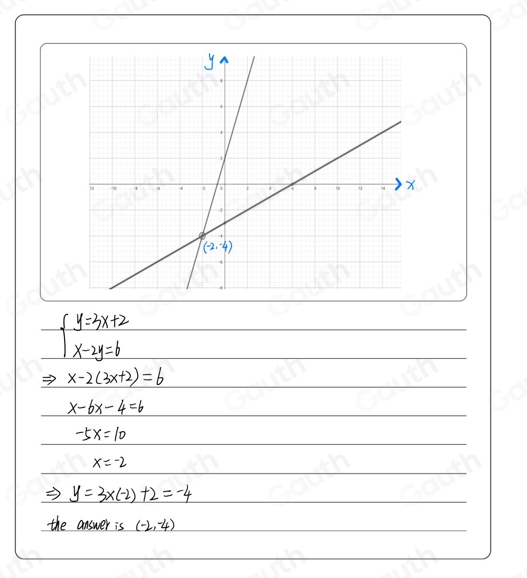 beginarrayl y=3x+2 x-2y=6endarray.
x-2(3x+2)=6
x-6x-4=6
-5x=10
x=-2
Rightarrow y=3* (-2)+2=-4
the answer is (-2,-4)