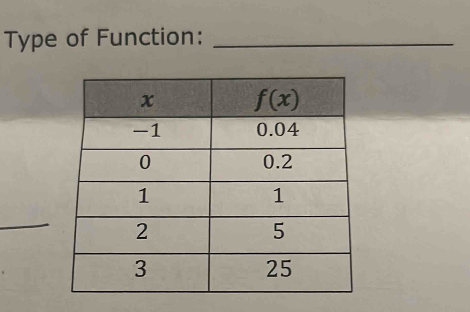 Type of Function:_
_