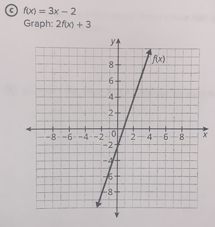 f(x)=3x-2
Graph: 2f(x)+3
X