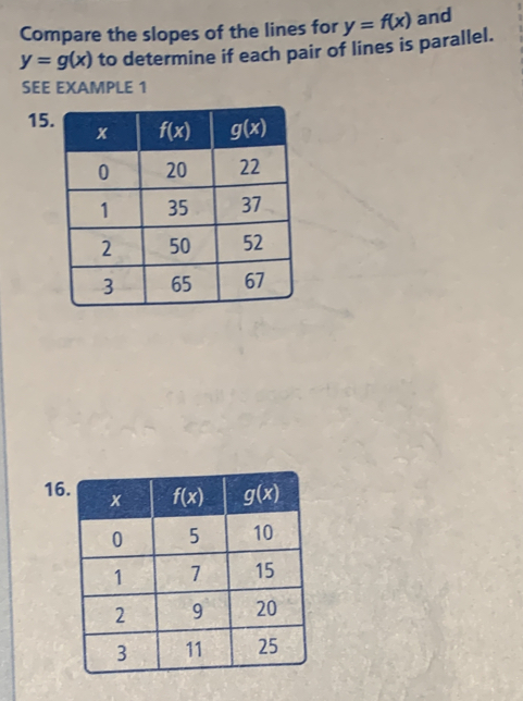 Compare the slopes of the lines for y=f(x) and
y=g(x) to determine if each pair of lines is parallel.
SEE EXAMPLE 1
15
1
