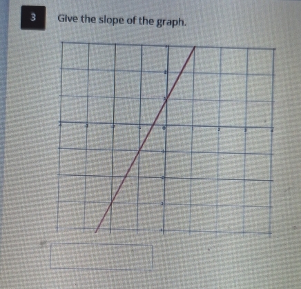 Give the slope of the graph.