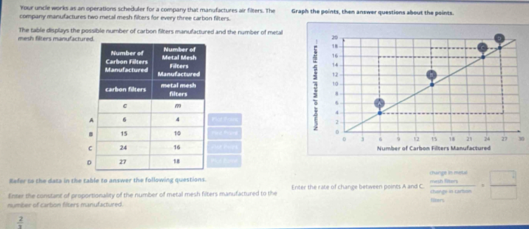 Your uncle works as an operations scheduler for a company that manufactures air filters. The Graph the points, then answer questions about the points. 
company manufactures two metal mesh filters for every three carbon filters. 
The table displays the possible number of carbon filters manufactured and the number of metal 
mesh filters manufactu 


Pot Trng

30
Pa 
Refer to the data in the table to answer the following questions. 
Enter the constant of proportionality of the number of metal mesh filters manufactured to the Enter the rate of change between points A and C. frac beginarrayr ourphiness malandersendarray beginarrayr ountiontersendarray = □ /□  
number of carbon filters manufactured.
 2/3 