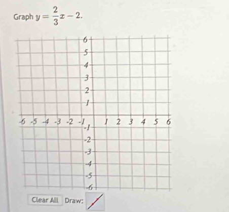 Graph y= 2/3 x-2. 
Clear All Draw: