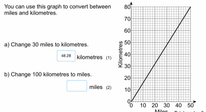 Solved: You can use this graph to convert between miles and kilometres ...
