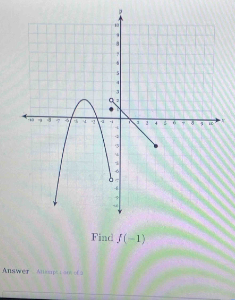 y
x
Find f(-1)
Answer Attempt 1 out of 2