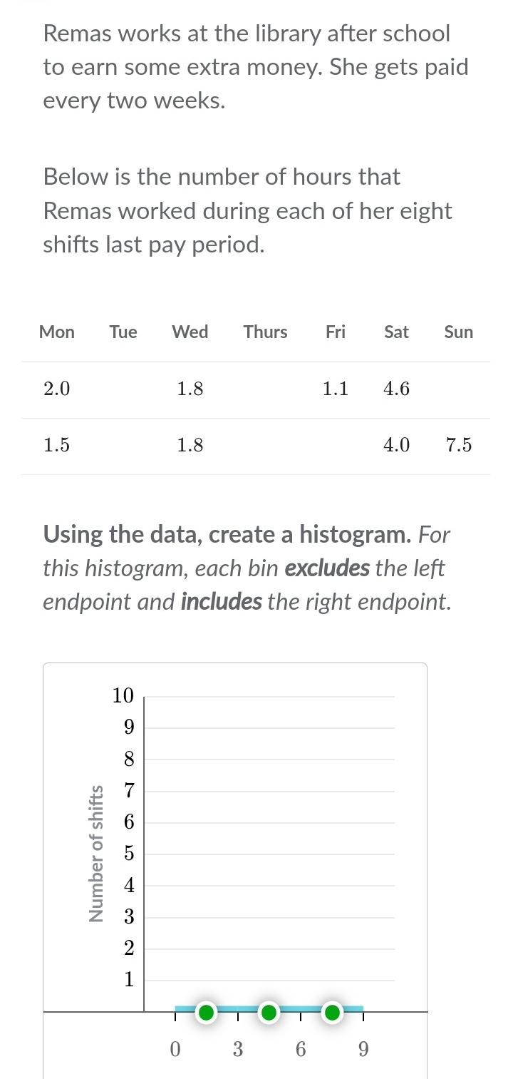 Remas works at the library after school 
to earn some extra money. She gets paid 
every two weeks. 
Below is the number of hours that 
Remas worked during each of her eight 
shifts last pay period. 
Using the data, create a histogram. For 
this histogram, each bin excludes the left 
endpoint and includes the right endpoint.