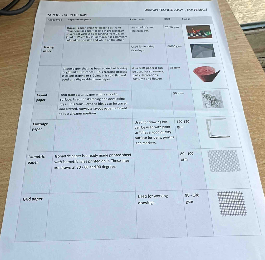 DESIGN TECHNOLOGY | MATERIALS