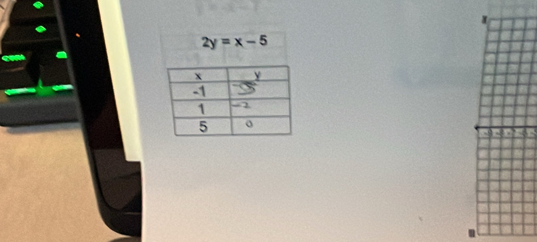 2y=x-5
-9 -8 a