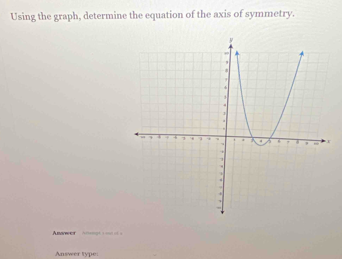 Using the graph, determine the equation of the axis of symmetry. 
Answer Attempt 1 out of 
Answer type: