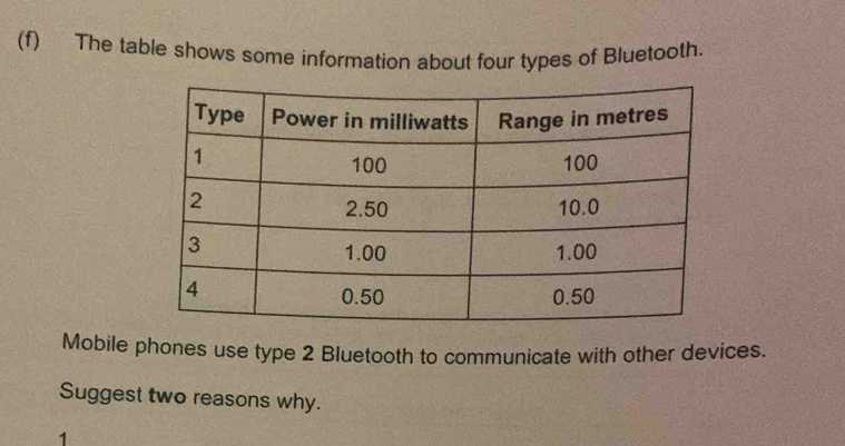 Solved: The table shows some information about four types of Bluetooth ...