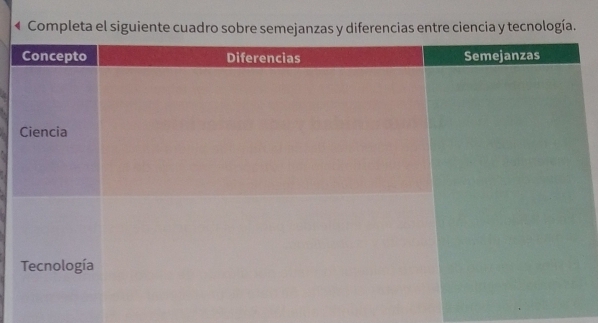 ← Completa el siguiente cuadro sobre semejanzas y diferencias entre ciencia y tecnología.