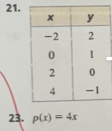 p(x)=4x