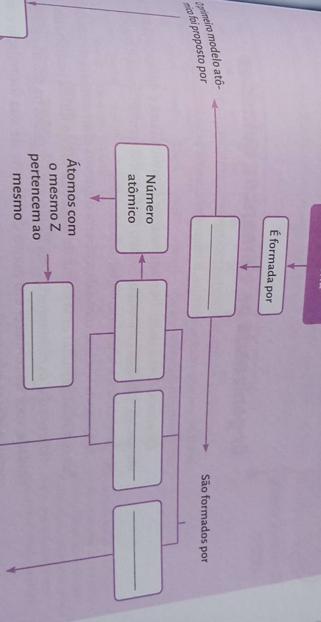 É formada por 
_ 
O primeiro modelo atô- 
mco foi proposto por 
São formados por 
Número 
atômico 
_ 
__ 
Átomos com 
o mesmo Z 
pertencem ao_ 
mesmo