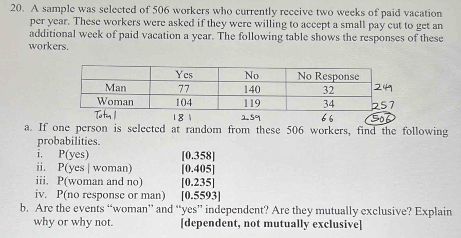 A sample was selected of 506 workers who currently receive two weeks of paid vacation 
per year. These workers were asked if they were willing to accept a small pay cut to get an 
additional week of paid vacation a year. The following table shows the responses of these 
workers. 
a. If one person is selected at random from these 506 workers, find the following 
probabilities. 
i. P(yes) [0.358]
ii. P(yes | woman) [ 0.405]
iii. P(woman and no) [0.235]
iv. P(no response or man) [ 0.5593]
b. Are the events “woman” and “yes” independent? Are they mutually exclusive? Explain 
why or why not. [dependent, not mutually exclusive]